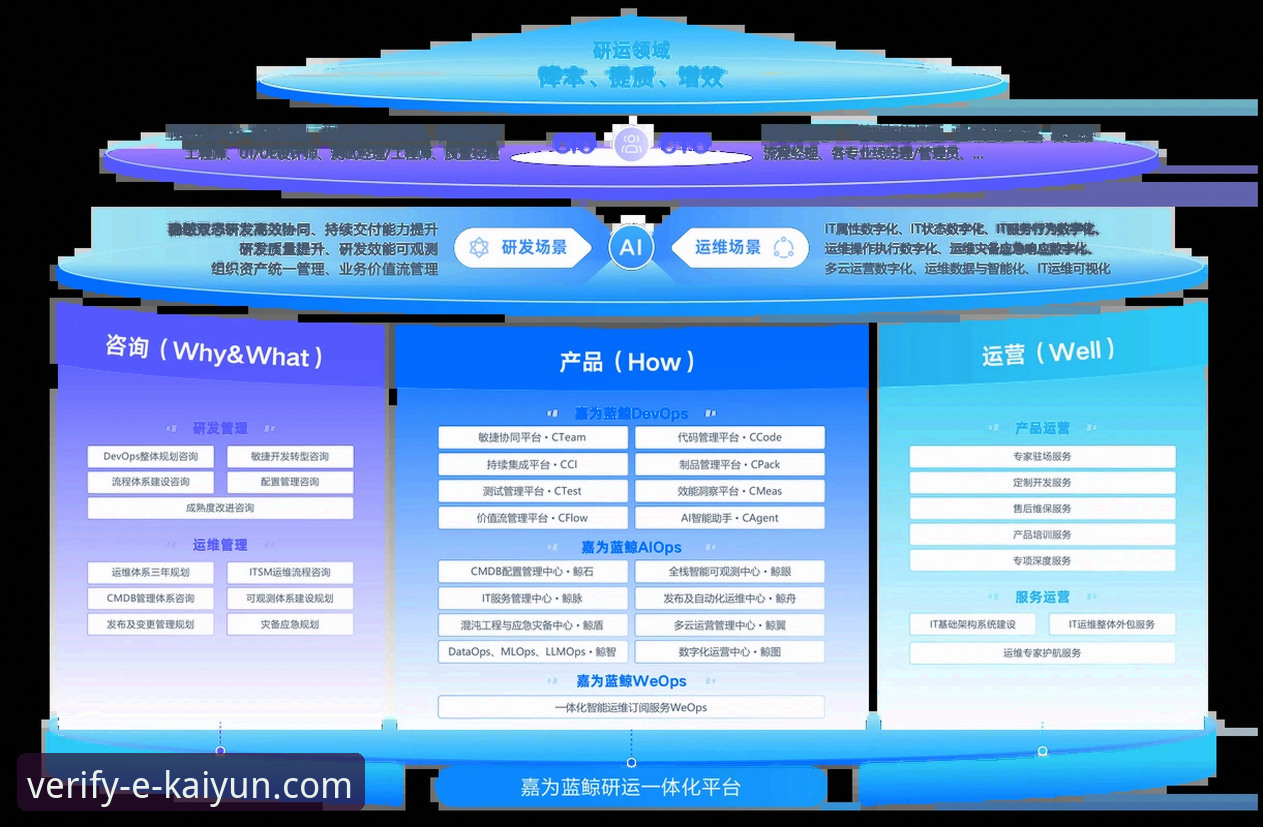 KAIYUN体验平台 KAIYUN体验平台深度评测:从安全入口到功能完整性的全面解析